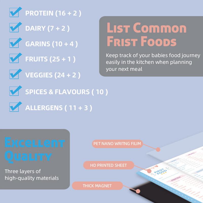Baby First Foods Checklist Mag - Baby Food Checklist review and price
